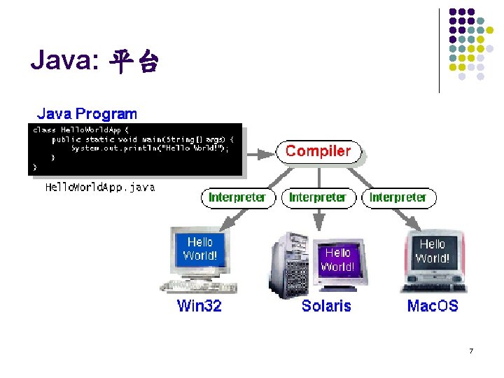 Java: 平台 7 
