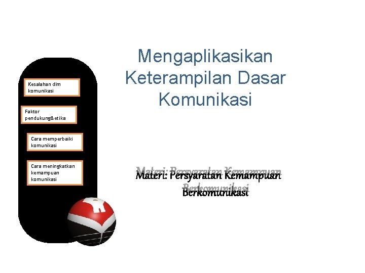 Kesalahan dlm komunikasi Faktor pendukung&etika Mengaplikasikan Keterampilan Dasar Komunikasi Cara memperbaiki komunikasi Cara meningkatkan