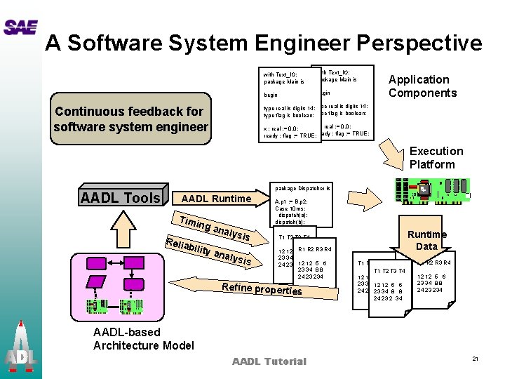 A Software System Engineer Perspective with Text_IO; package Main is begin Application Components type