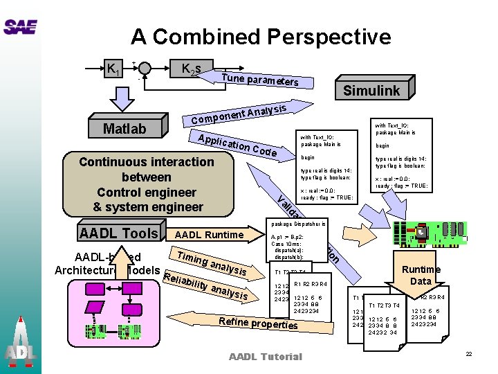 A Combined Perspective K 1 + - Matlab K 2 s Tune parameters ent