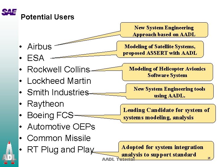 Potential Users New System Engineering Approach based on AADL • • • Airbus ESA