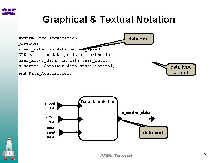 Graphical & Textual Notation system Data_Acquisition provides speed_data: in data metric_speed; GPS_data: in data