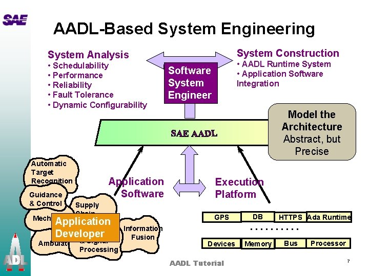 AADL-Based System Engineering System Construction System Analysis • Schedulability • Performance • Reliability •