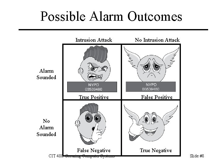 Possible Alarm Outcomes Intrusion Attack No Intrusion Attack True Positive False Negative True Negative