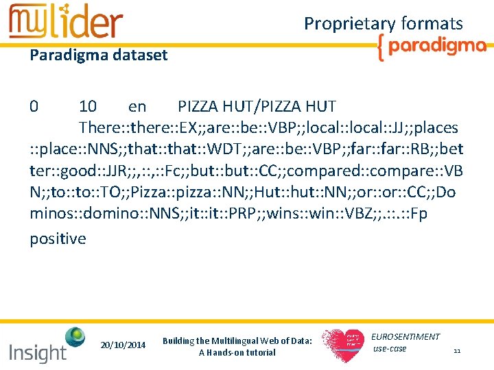 Proprietary formats Paradigma dataset 0 10 en PIZZA HUT/PIZZA HUT There: : there: : Proprietary formats Paradigma dataset 0 10 en PIZZA HUT/PIZZA HUT There: : there: :