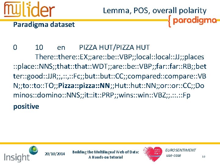 Lemma, POS, overall polarity Paradigma dataset 0 10 en PIZZA HUT/PIZZA HUT There: : Lemma, POS, overall polarity Paradigma dataset 0 10 en PIZZA HUT/PIZZA HUT There: :