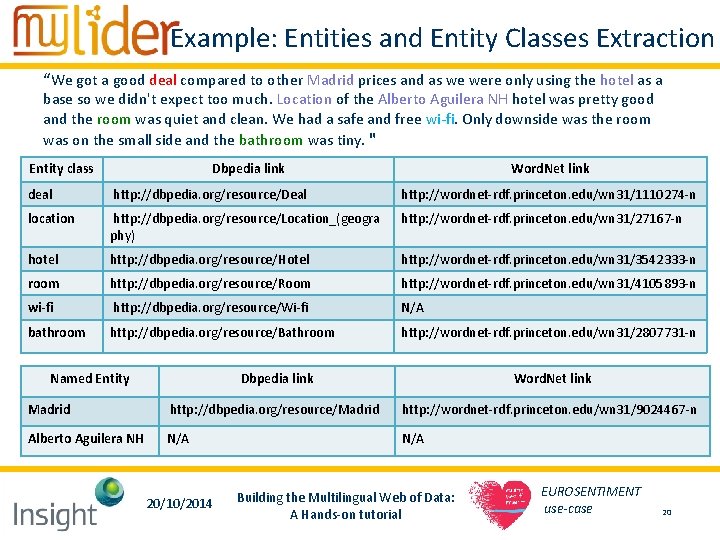 Example: Entities and Entity Classes Extraction “We got a good deal compared to other Example: Entities and Entity Classes Extraction “We got a good deal compared to other