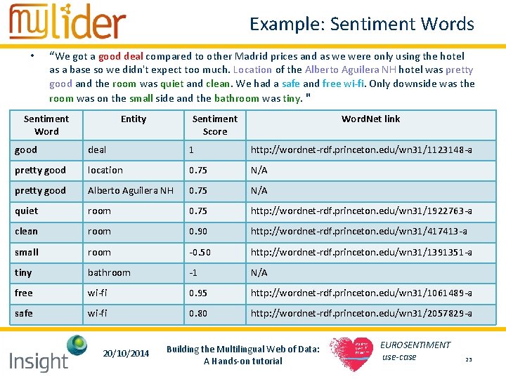 Example: Sentiment Words • “We got a good deal compared to other Madrid prices Example: Sentiment Words • “We got a good deal compared to other Madrid prices