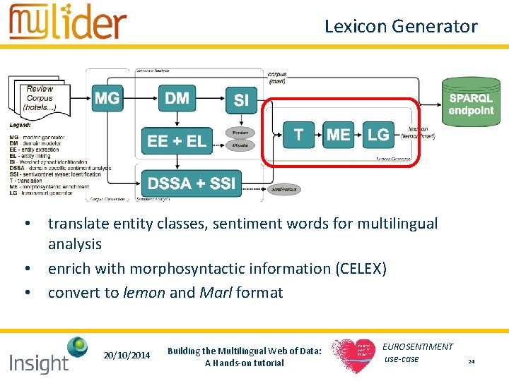 Lexicon Generator • translate entity classes, sentiment words for multilingual analysis • enrich with Lexicon Generator • translate entity classes, sentiment words for multilingual analysis • enrich with