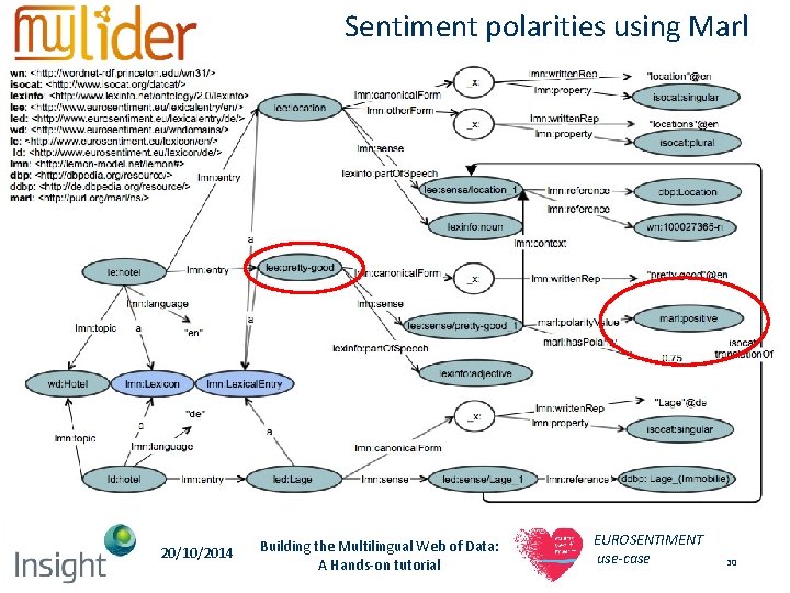 Sentiment polarities using Marl 20/10/2014 Building the Multilingual Web of Data: A Hands-on tutorial Sentiment polarities using Marl 20/10/2014 Building the Multilingual Web of Data: A Hands-on tutorial