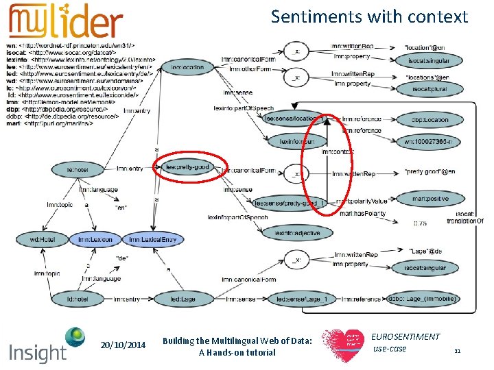 Sentiments with context 20/10/2014 Building the Multilingual Web of Data: A Hands-on tutorial EUROSENTIMENT Sentiments with context 20/10/2014 Building the Multilingual Web of Data: A Hands-on tutorial EUROSENTIMENT
