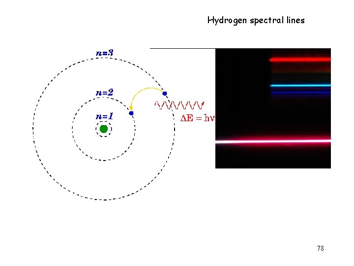 Hydrogen spectral lines 78 