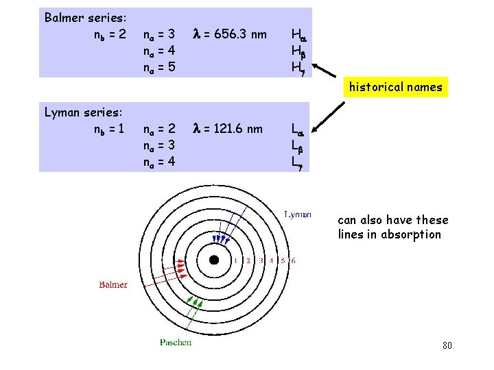 Balmer series: nb = 2 na = 3 na = 4 na = 5