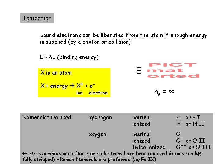 Ionization bound electrons can be liberated from the atom if enough energy is supplied