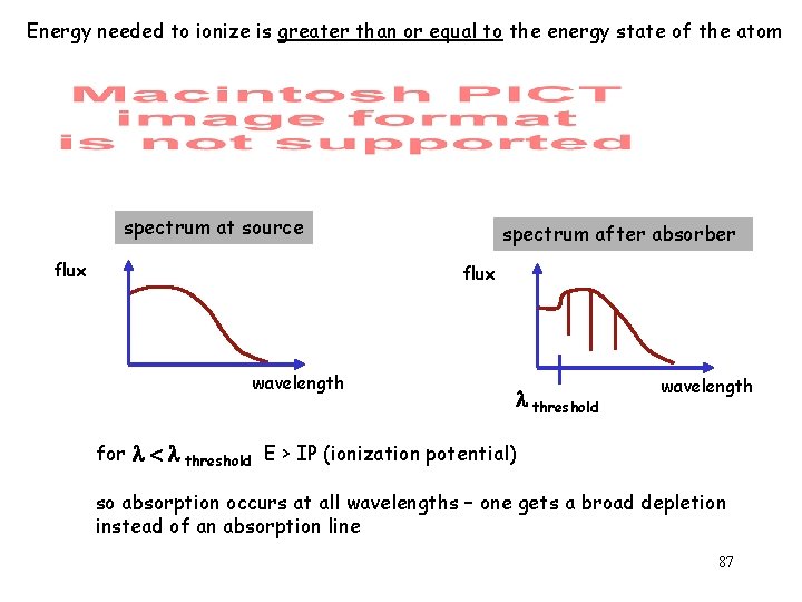 Energy needed to ionize is greater than or equal to the energy state of