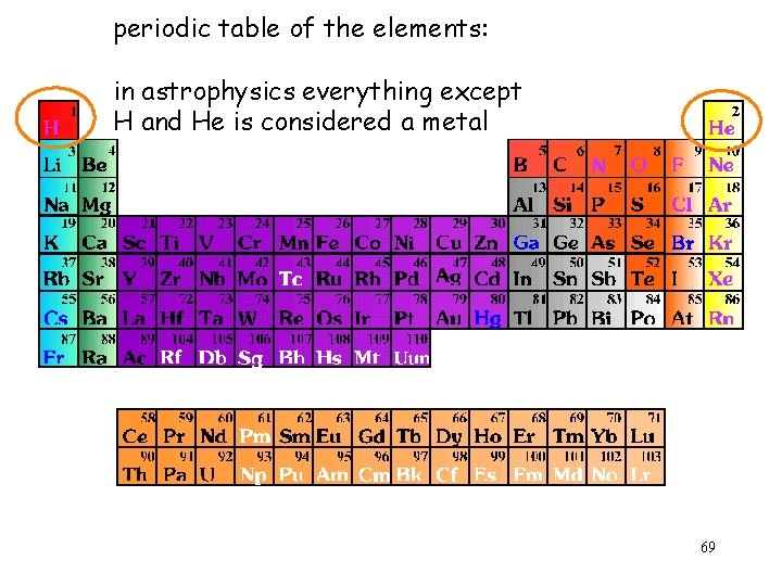 periodic table of the elements: in astrophysics everything except H and He is considered
