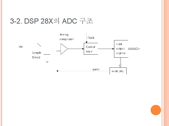 3 -2. DSP 28 X의 ADC 구조 