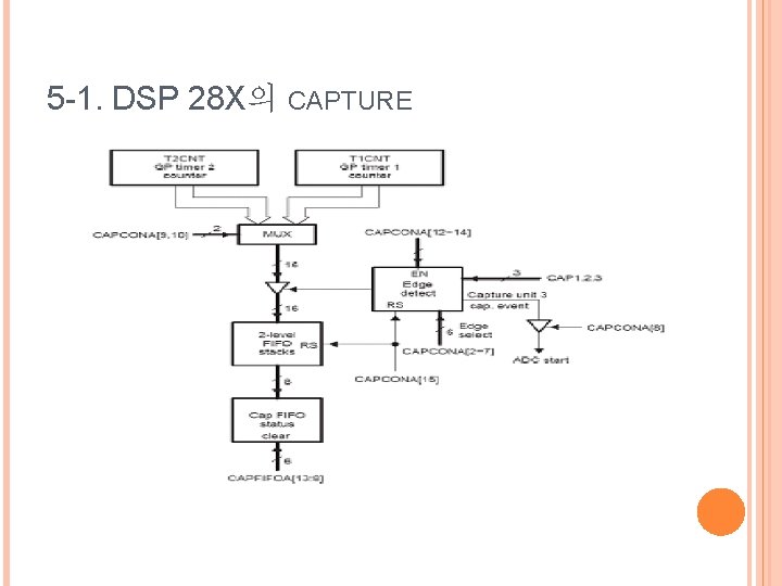 5 -1. DSP 28 X의 CAPTURE 