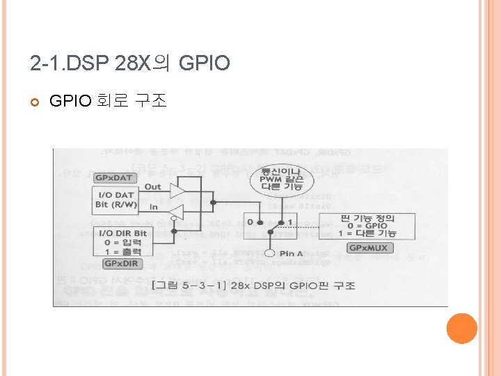 2 -1. DSP 28 X의 GPIO 회로 구조 