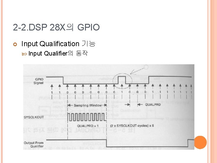 2 -2. DSP 28 X의 GPIO Input Qualification 기능 Input Qualifier의 동작 