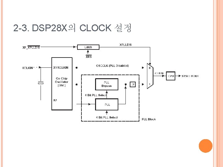 2 -3. DSP 28 X의 CLOCK 설정 