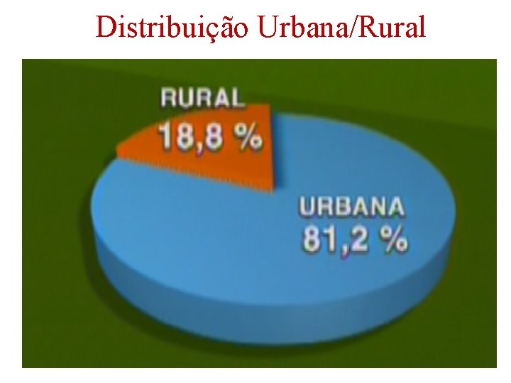 Distribuição Urbana/Rural 