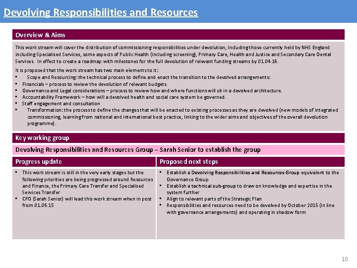 Devolving Responsibilities and Resources Overview & Aims This work stream will cover the distribution