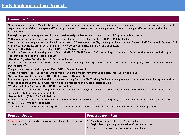 Early Implementation Projects Overview & Aims NHS England Greater Manchester agreed to pursue a