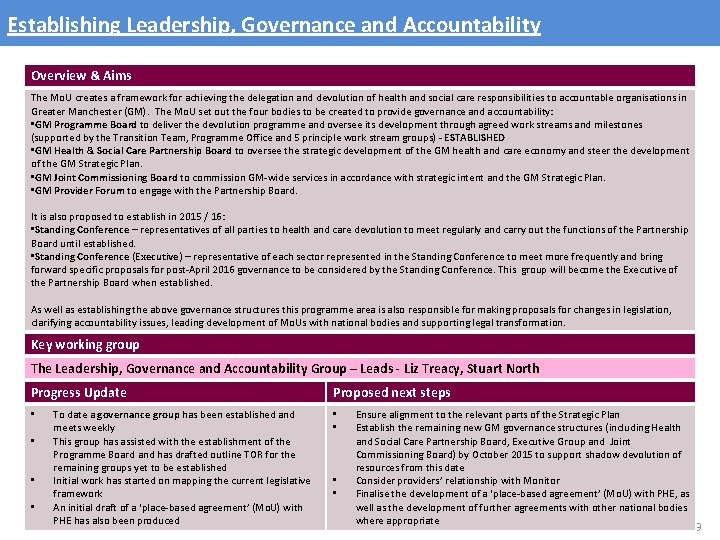 Establishing Leadership, Governance and Accountability Overview & Aims The Mo. U creates a framework