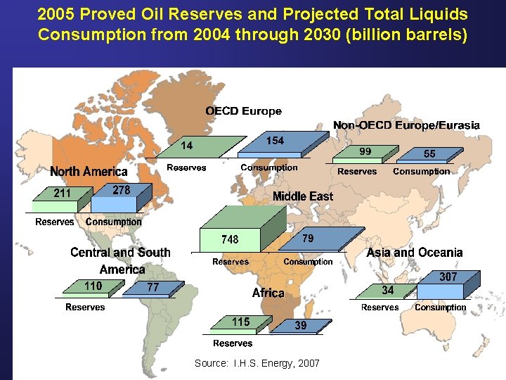 2005 Proved Oil Reserves and Projected Total Liquids Consumption from 2004 through 2030 (billion