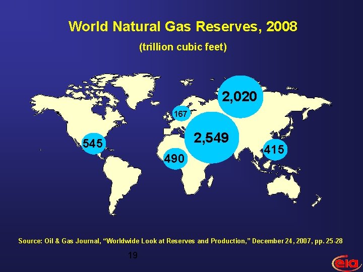 World Natural Gas Reserves, 2008 (trillion cubic feet) 2, 020 167 2, 549 545