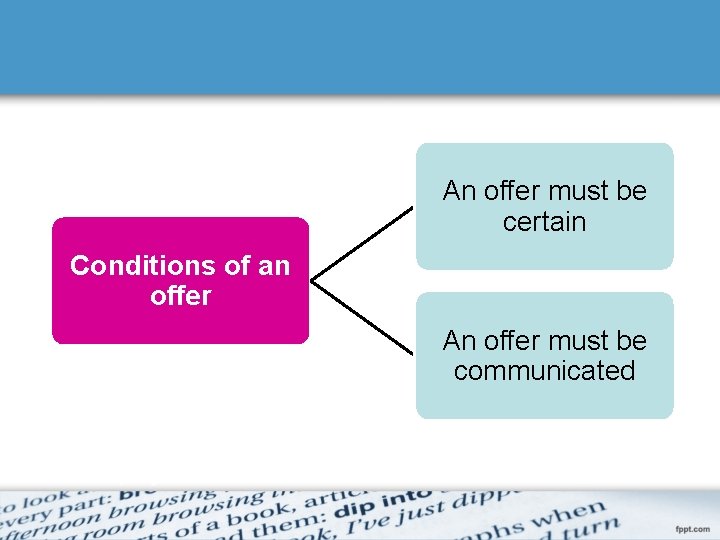 An offer must be certain Conditions of an offer An offer must be communicated