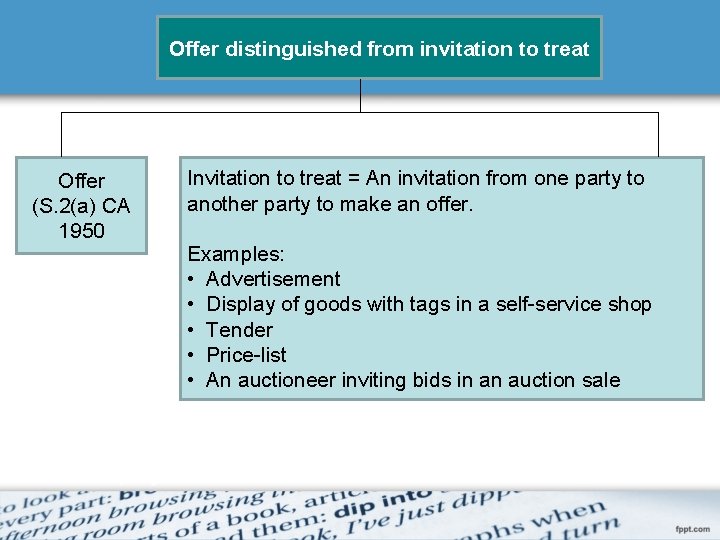 Offer distinguished from invitation to treat Offer (S. 2(a) CA 1950 Invitation to treat