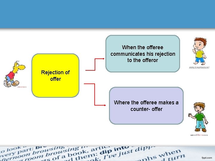 When the offeree communicates his rejection to the offeror Rejection of offer Where the