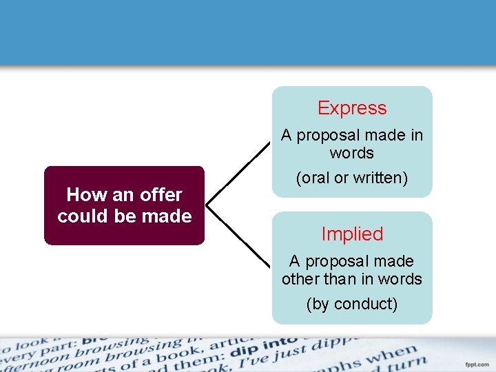 Express How an offer could be made A proposal made in words (oral or