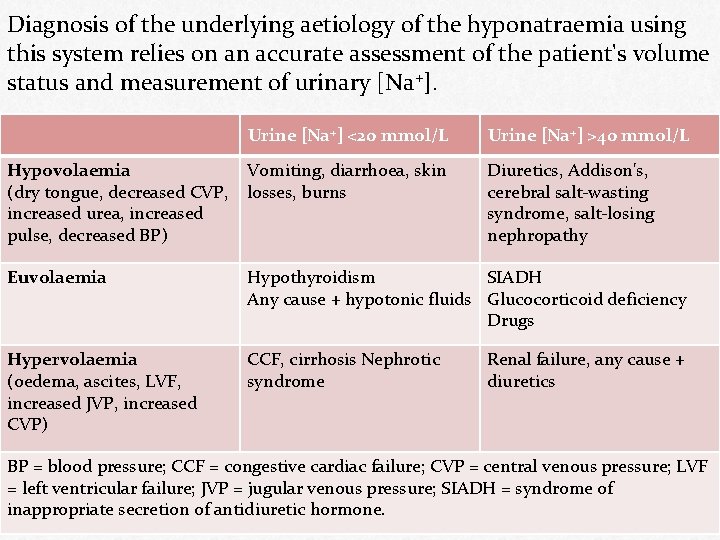 Diagnosis of the underlying aetiology of the hyponatraemia using this system relies on an