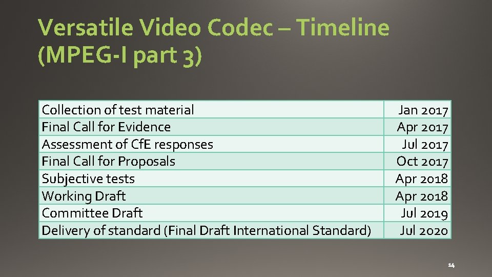 Versatile Video Codec – Timeline (MPEG-I part 3) Collection of test material Final Call