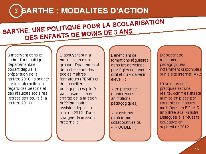 3 SARTHE : MODALITES D’ACTION N IO T A IS R A L O