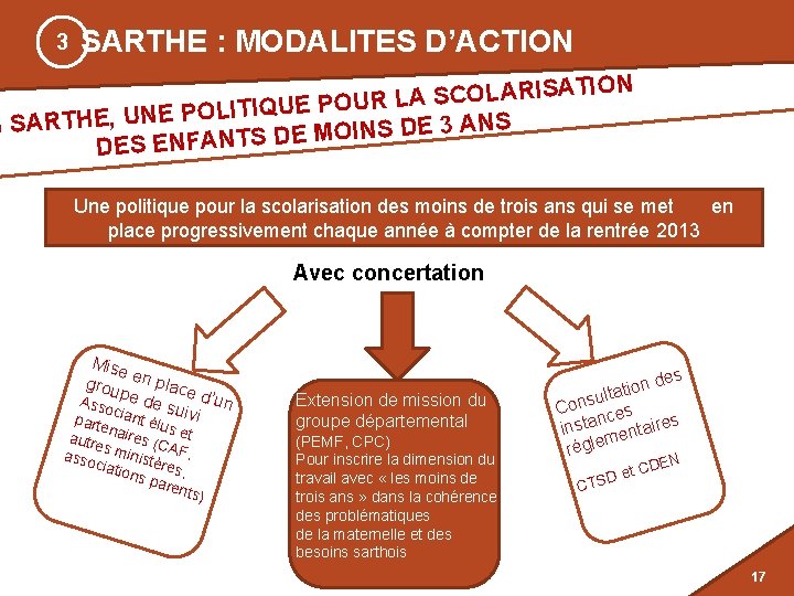 3 SARTHE : MODALITES D’ACTION N IO T A IS R A L O