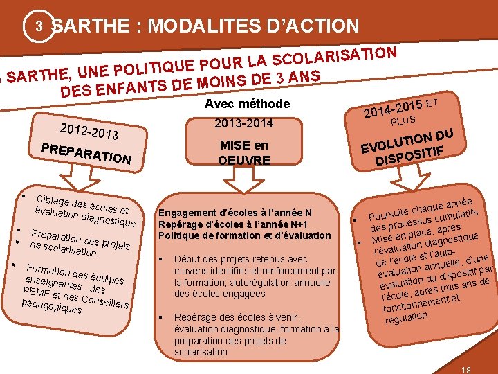 3 SARTHE : MODALITES D’ACTION N IO T A IS R A L O