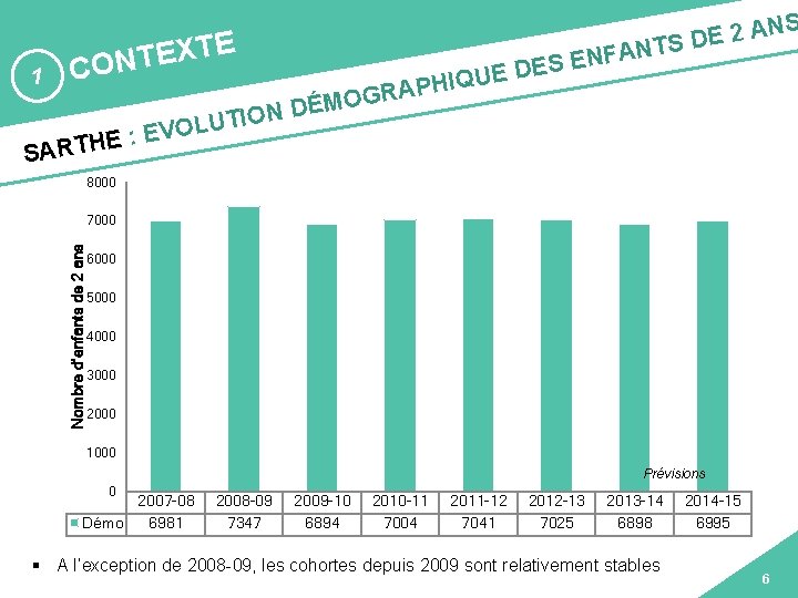 IO TN A S S I R A A 2 L O E C