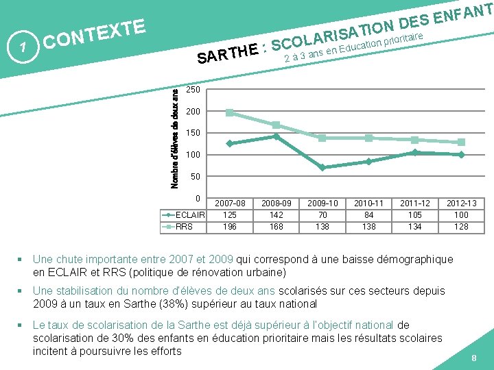 E T X E T CON N 2 a 3 e ans ON SIO