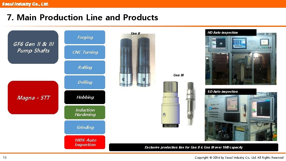 Seoul Industry Co. , Ltd. 7. Main Production Line and Products GF 6 Gen