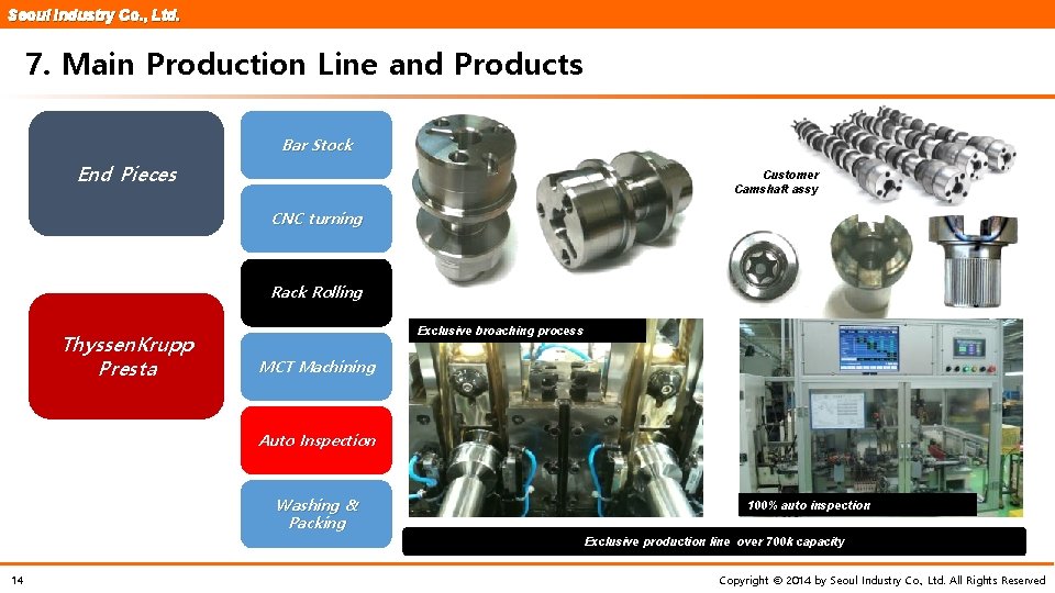 Seoul Industry Co. , Ltd. 7. Main Production Line and Products Bar Stock End