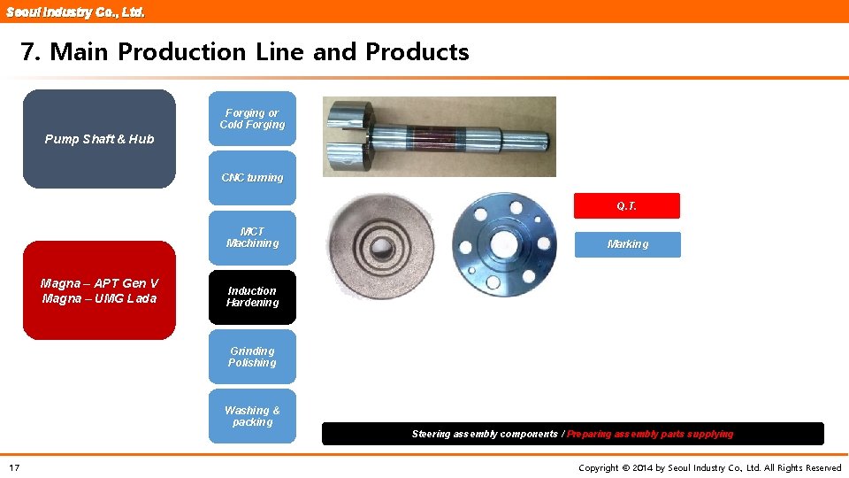 Seoul Industry Co. , Ltd. 7. Main Production Line and Products Forging or Cold