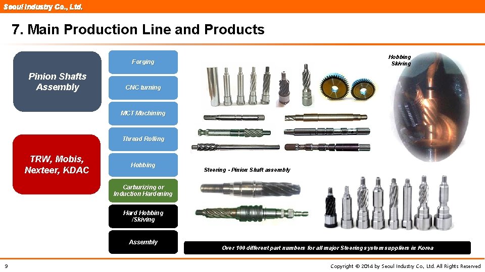 Seoul Industry Co. , Ltd. 7. Main Production Line and Products Hobbing Skiving Forging