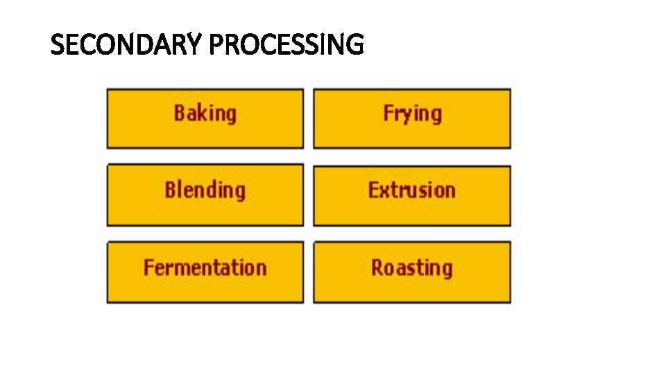 SECONDARY PROCESSING 