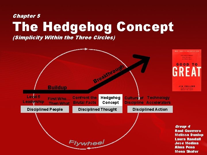 Chapter 5 The Hedgehog Concept (Simplicity Within the Three Circles) g rou h th