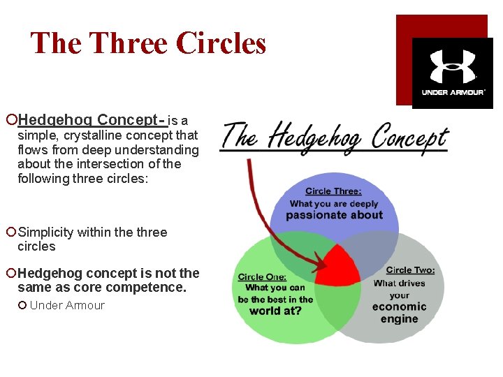 The Three Circles ¡Hedgehog Concept- is a simple, crystalline concept that flows from deep