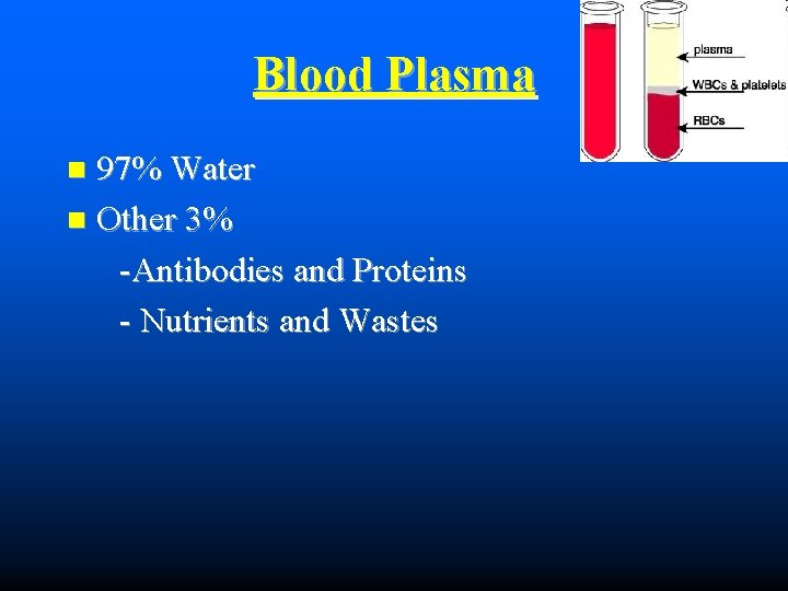 Blood Plasma 97% Water Other 3% -Antibodies and Proteins - Nutrients and Wastes 